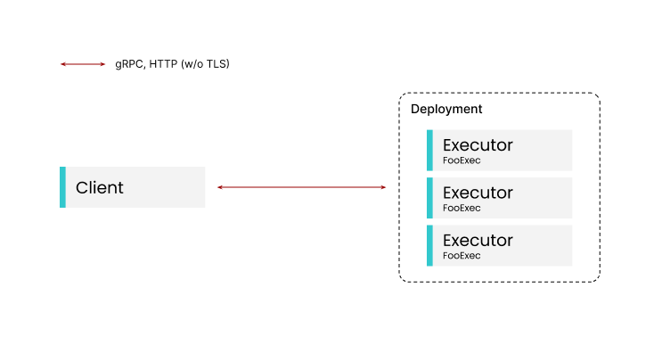 ../../_images/arch-deployment-overview.png